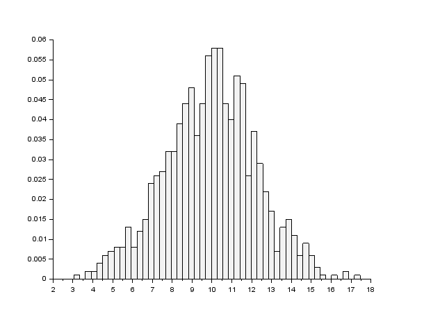 tuto-probability-normal-random-uniform