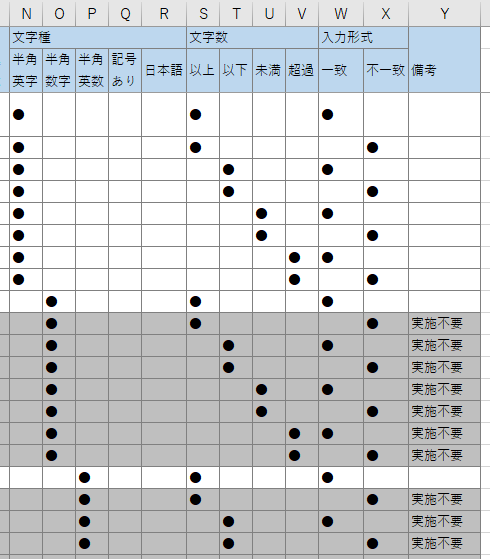 単体試験の良き友、マトリクス表の作り方