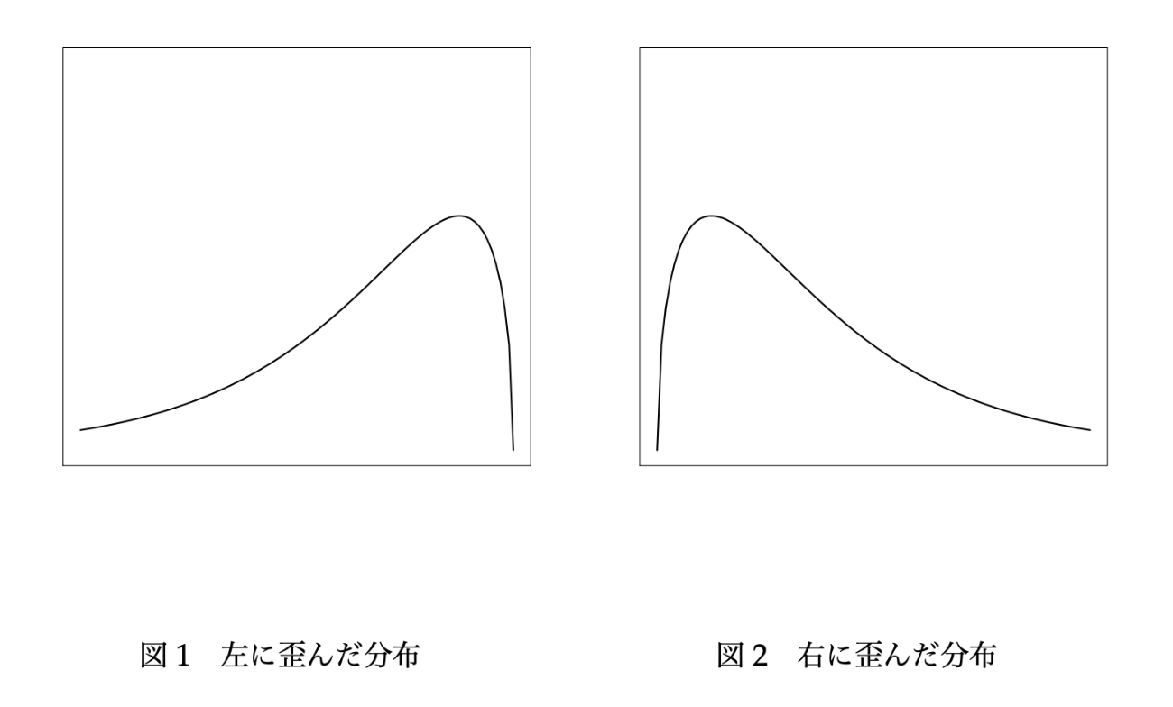 歪ん だ 三角形 の 和