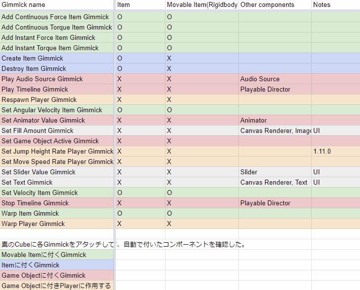 ギミックに付随してアタッチされるコンポーネントの表