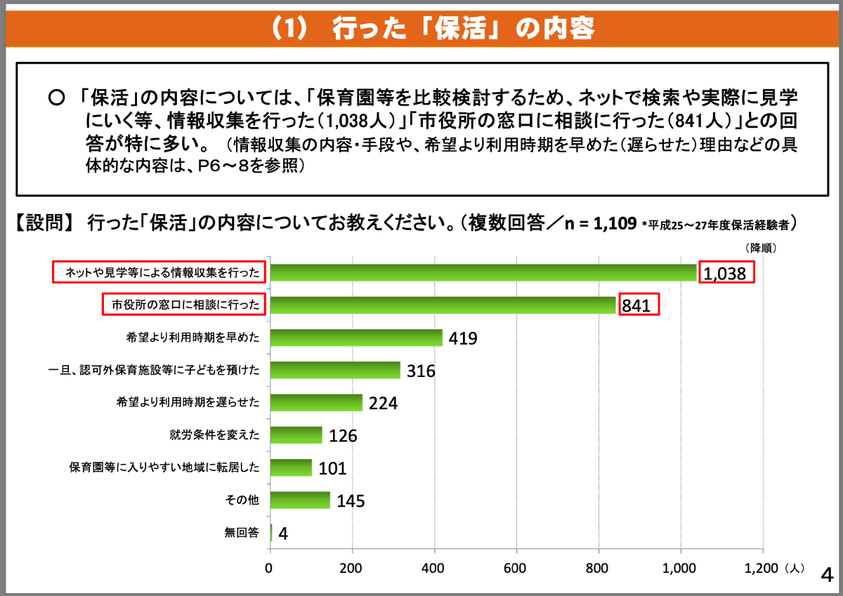 『保活』・『保育制度全般』についての御意見」の募集結果 P.4