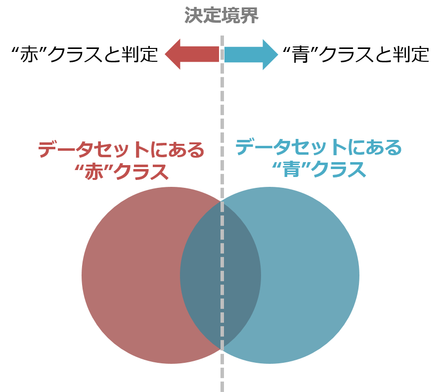 aleatoric uncertainty