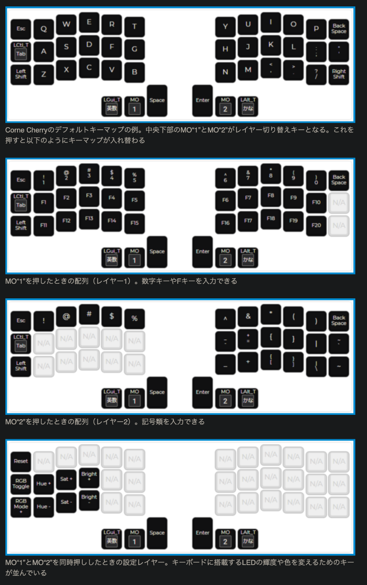 Corne(コルネ) Cherryの設定