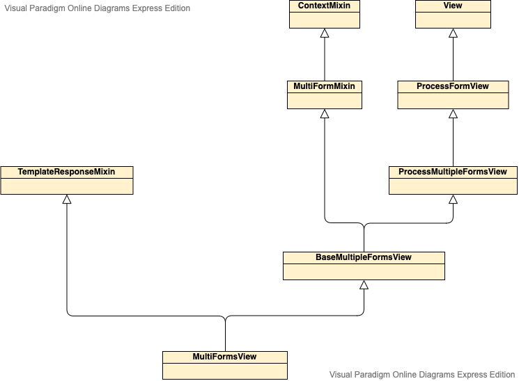 MultiFormsView