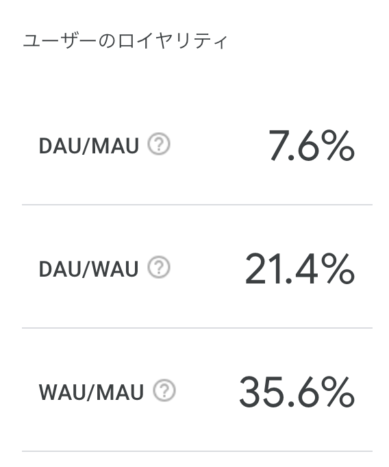 ユーザーのロイヤリティ