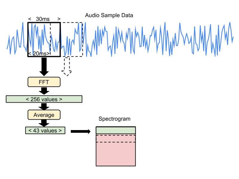 tensorflwo-lite-micro-micro-speech