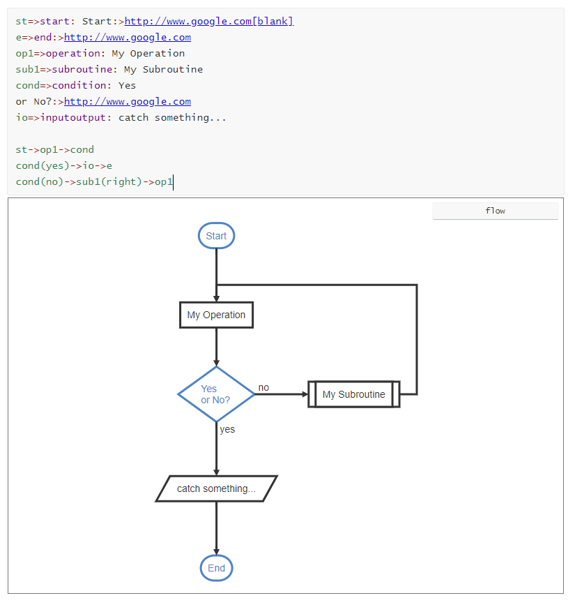 Markdownをプレビューする仕組みについて知る