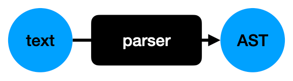 parser