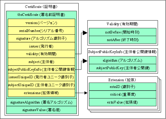 プロフェッショナルSSL/TLS』読書メモ プロフェッショナルSSL/TLS』読書メモ