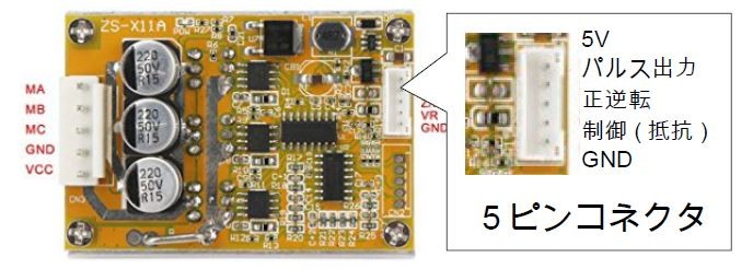BLDCモータドライバ ZS-X11 の概要
