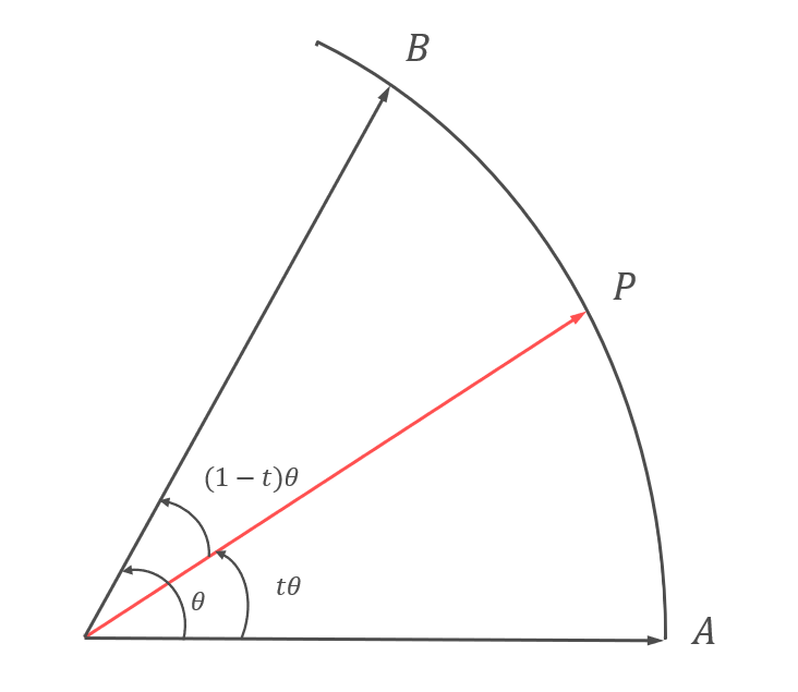 slerp001
