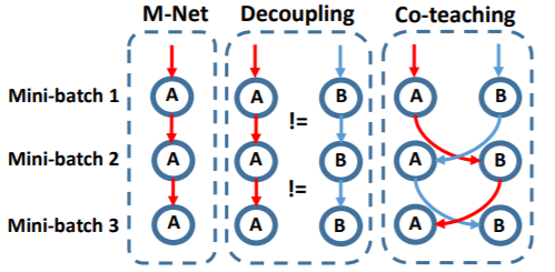他の手法との比較