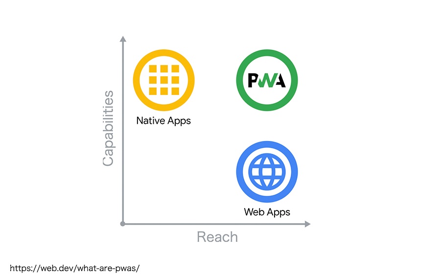 これからはじめる Pwa 2021