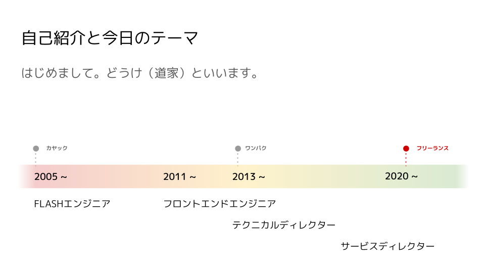 発表資料3ページ目：道家のキャリア遷移図