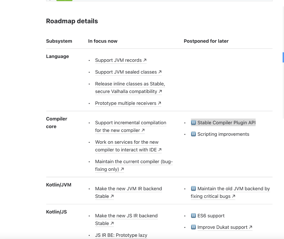 roadmap