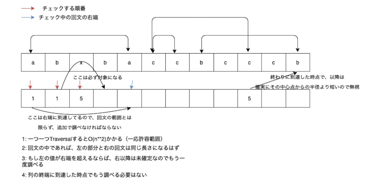 Rustでmanacher Algorithmを実装し 回文検索をo N で解く