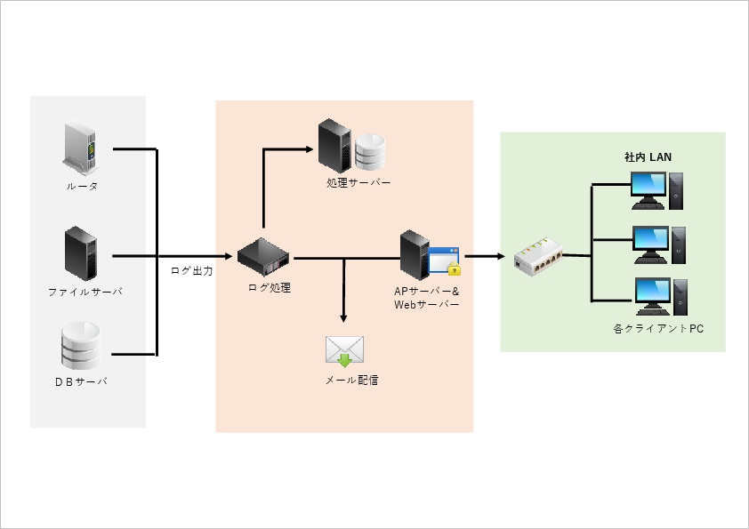 構成 図 と は