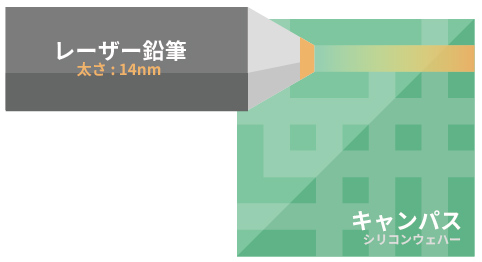 コンピュータアーキテクチャ入門【ヘネシー&パターソン】 コンピュータアーキテクチャ入門【ヘネシー&パターソン】