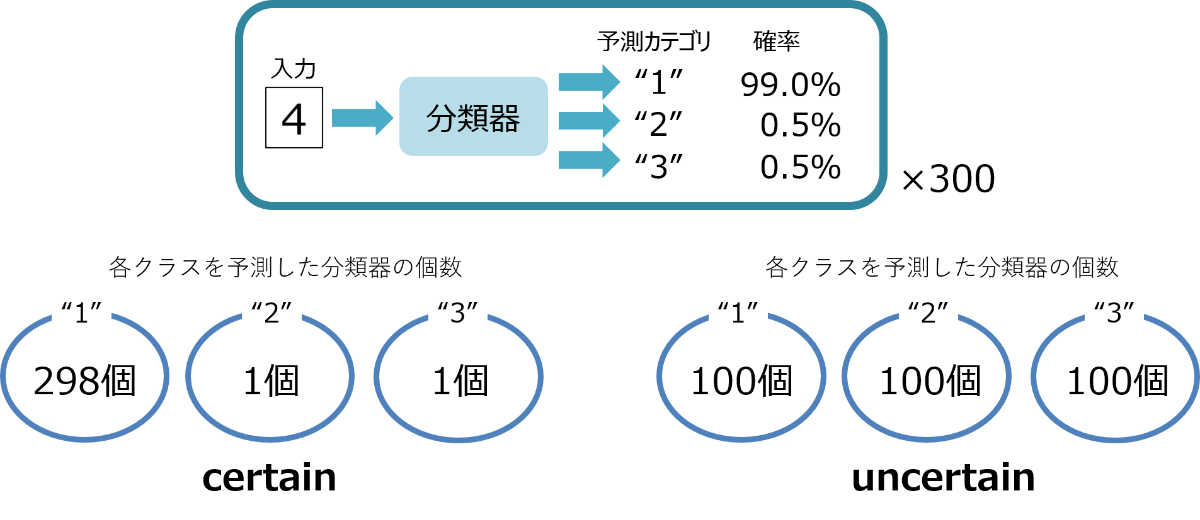 example o uncertainty2