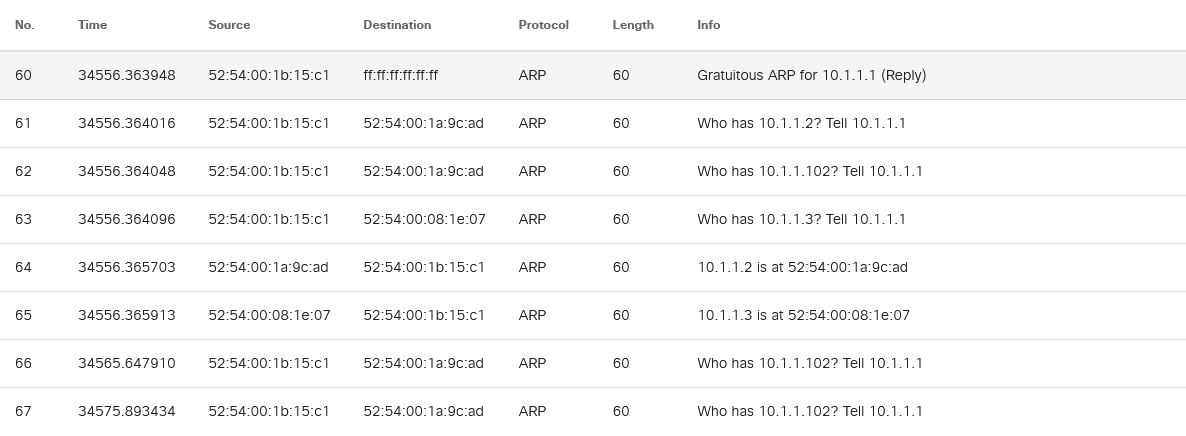 Arp テーブル 更新時間 Cisco englndw