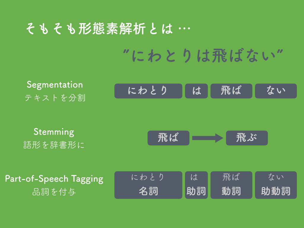 形態素解析器Sudachiの「辞書」はどのように作られているか: 複数の 