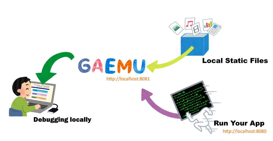 gaemu