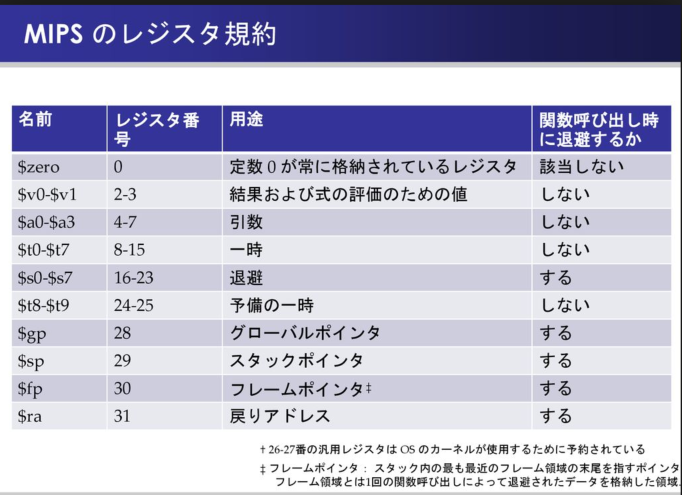 コンピュータ・アーキテクチャ | ジョン ヘネシー, デイビッド
