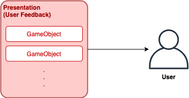 presentation diagram