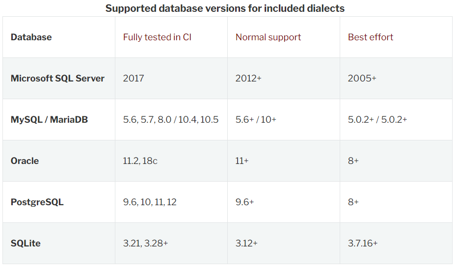 サポート状況｜SQLAlchemy 概要と基本の使い方