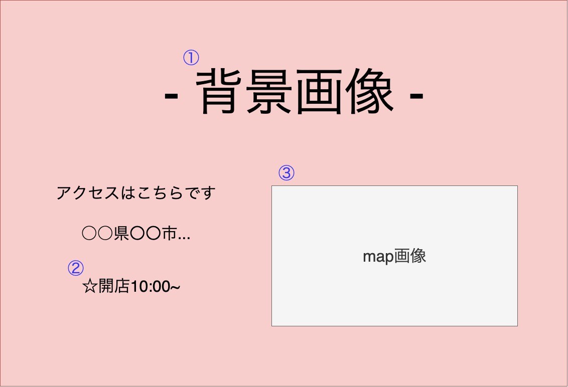 imgタグ(HTML)とbackground-image(CSS)の使い分け