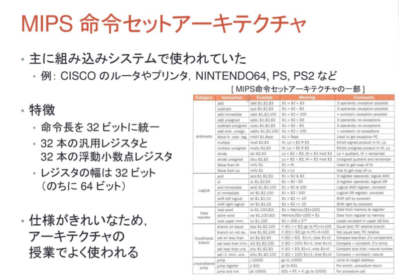コンピュータアーキテクチャ入門【ヘネシー&パターソン】 コンピュータアーキテクチャ入門【ヘネシー&パターソン】