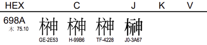 榊の字形について
