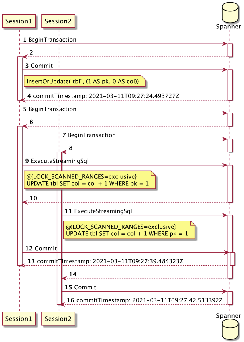 [断裁済] 気道管理大全 ―Evidence and Tips― ISO13849-1カテゴリーとWellTried十分吟味された部品と