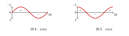 fig010