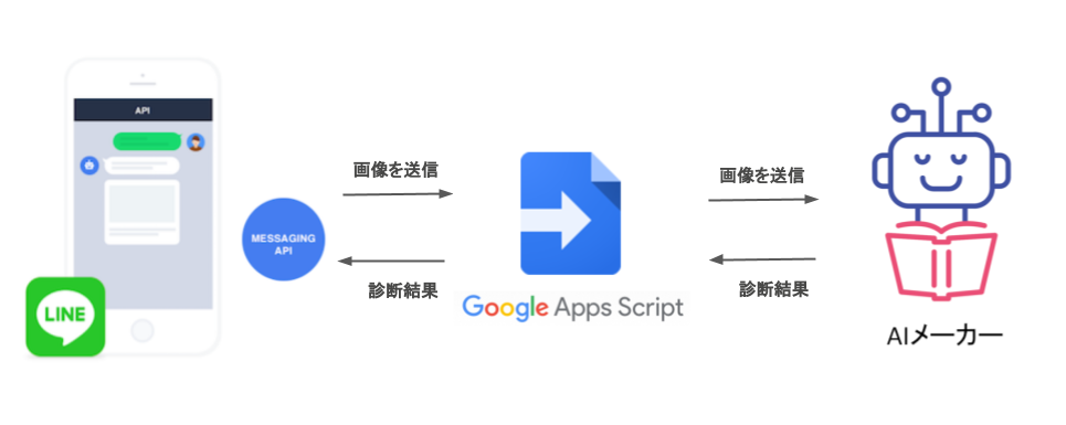 システム概要図