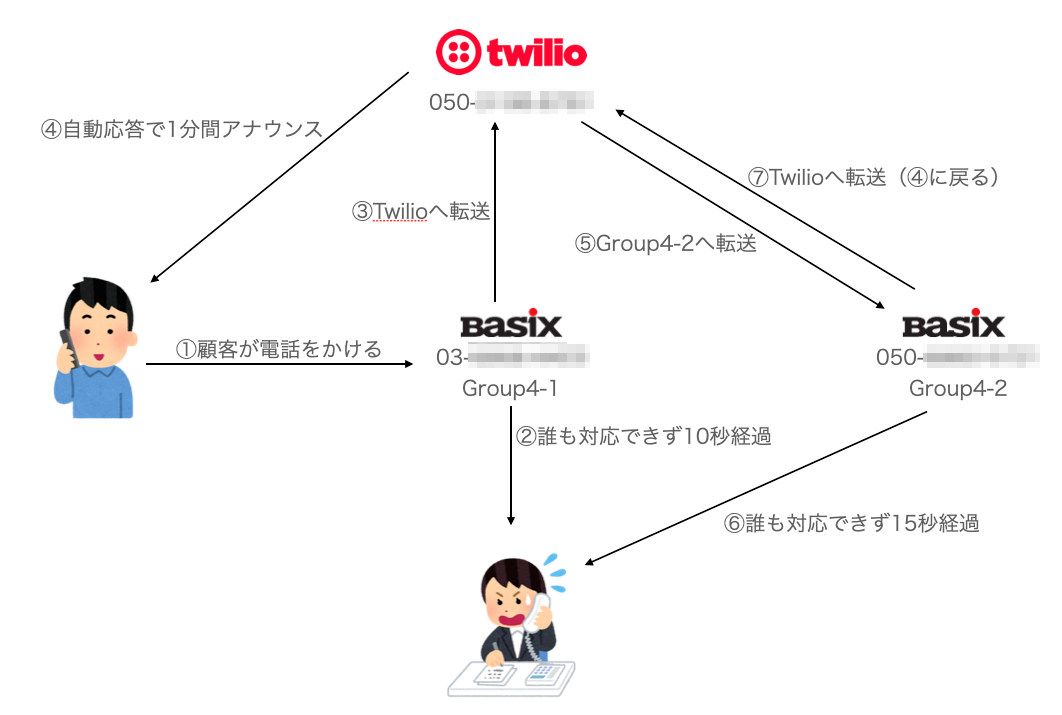 今までの構成