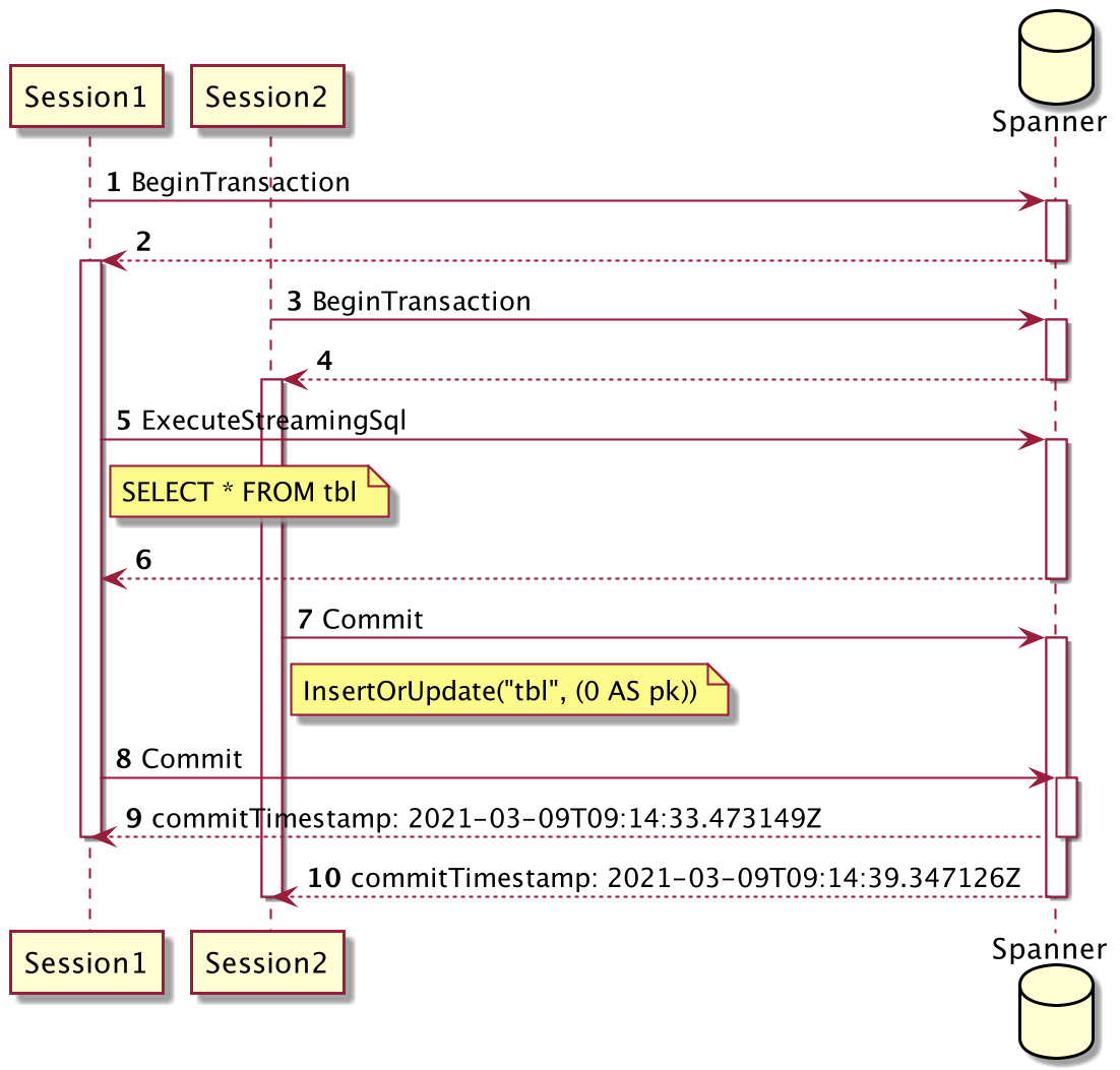 Cloud Spanner のロックについて