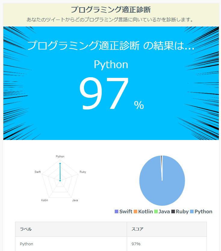 モデルの推論結果画面