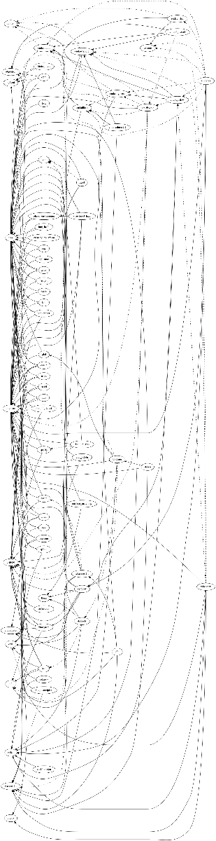 OpenCV contrib Dependencies