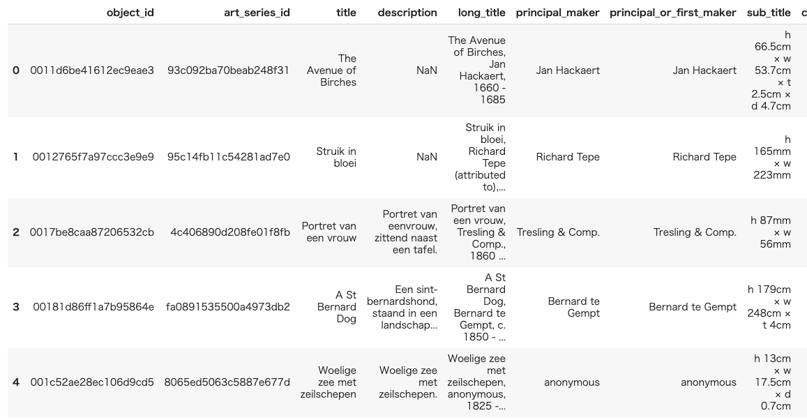 Data example