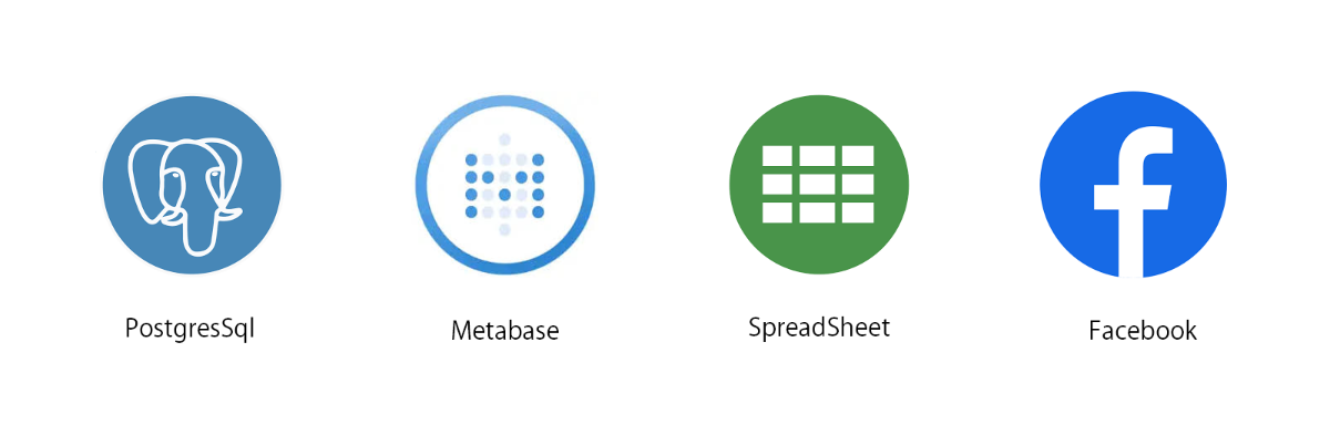 Metabase Spreadsheetを利用して Facebookのショップカタログの連携を自動化する