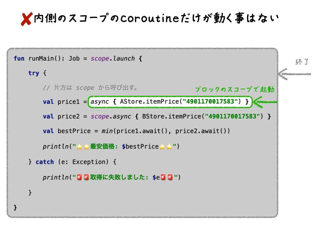 内側のスコープの coroutine だけが動く事はない