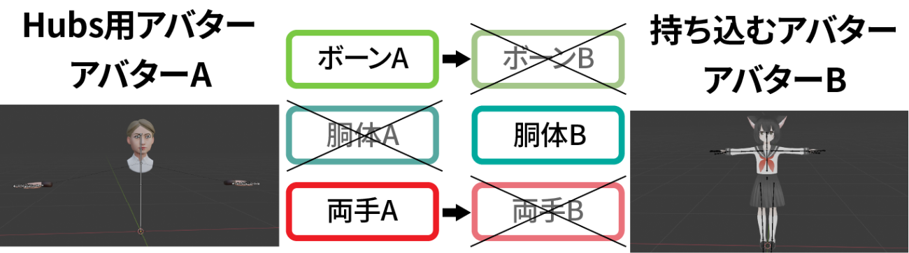 作業の概要