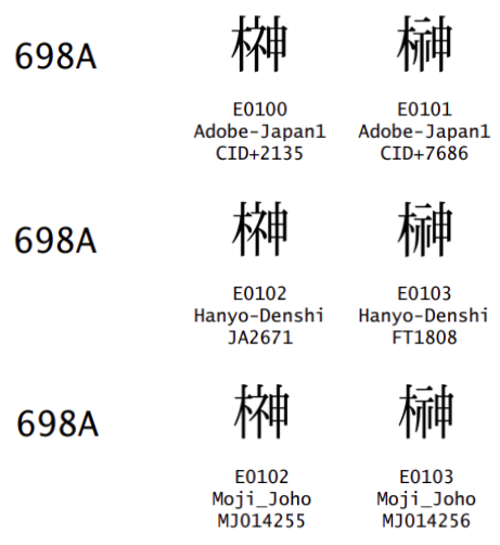 榊の字形について 榊の字形について