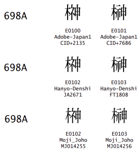 榊の字形について