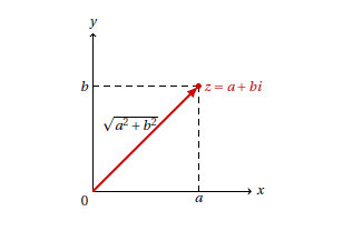 fig002