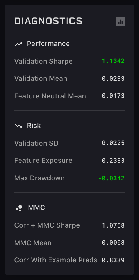 XGBRanker + Era Boost with neutralization