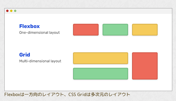 HTML/CSS/JSザザッと復習