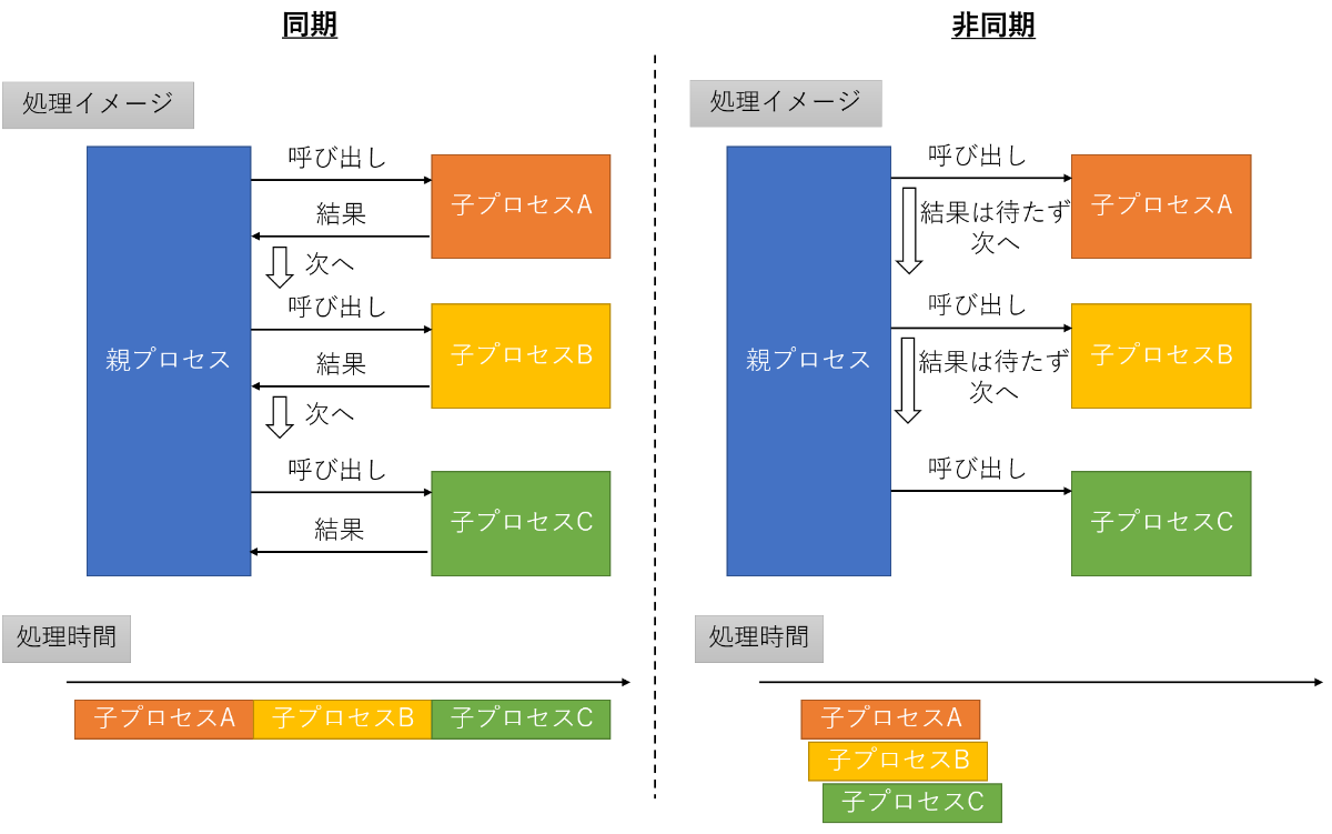 サンマの塩焼き