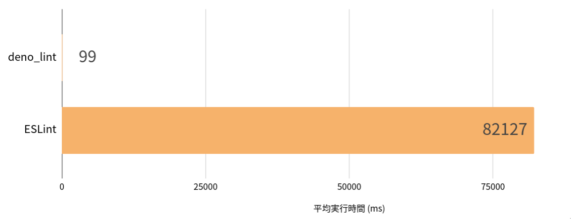 benchmark